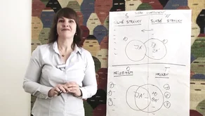 Emoční inteligence 1: sebe-uvědomění