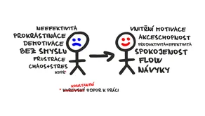 Prokrastinace: temná stránka svobody