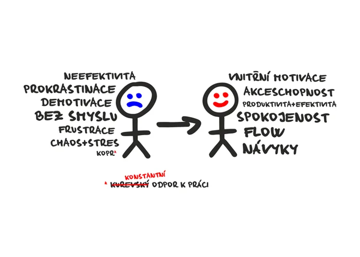 Prokrastinace: temná stránka svobody
